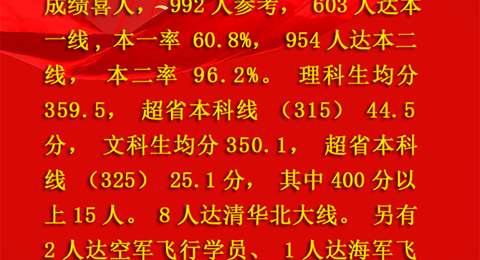 2016年高考,我校再创佳绩