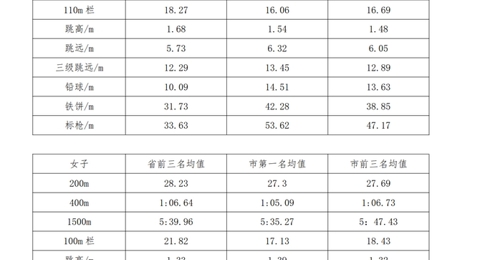 开云手机在线登入2022年自主招生简章