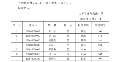 开云手机在线登入2022年自主招生测试结果公示