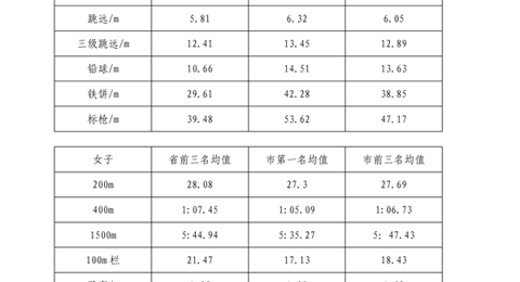 开云手机在线登入2023年特长生招生简章