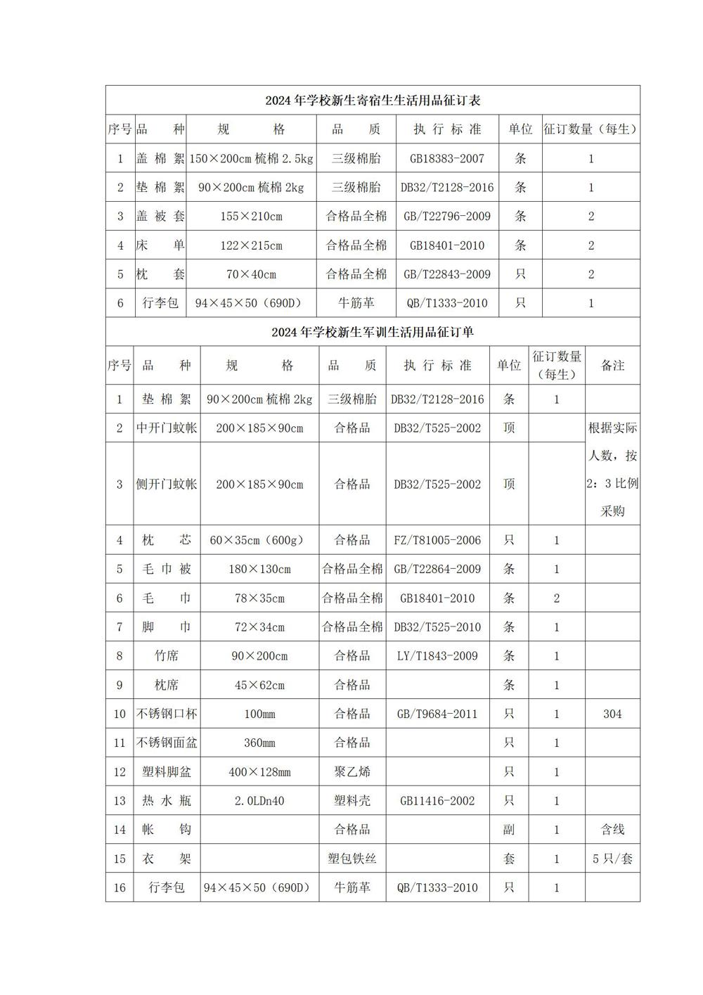 1_采购公告—开云手机在线登入学生生活会用品采购项目_02