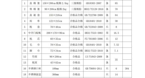 开云手机在线登入学生生活会用品采购项目