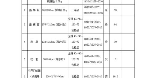 开云手机在线登入2025年学生生活用品采购项目公开招标采购公告