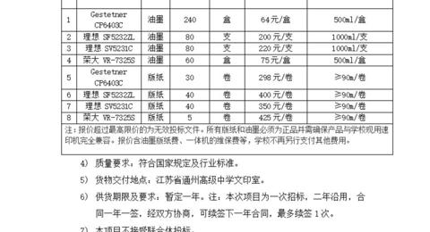 开云手机在线登入油墨版纸采购及一体机维保项目招标公告