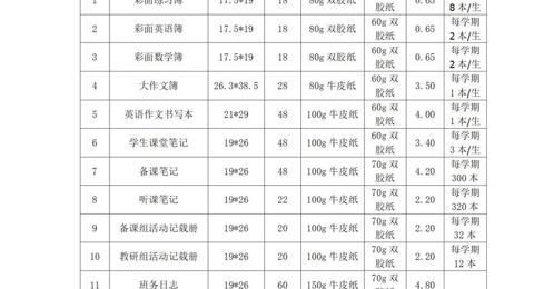 采购公告—开云手机在线登入印刷用品采购项目