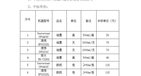 开云手机在线登入油墨版纸采购及一体机维保项目中标候选人公示