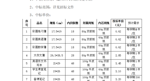 中标公示--开云手机在线登入印刷用品采购项目